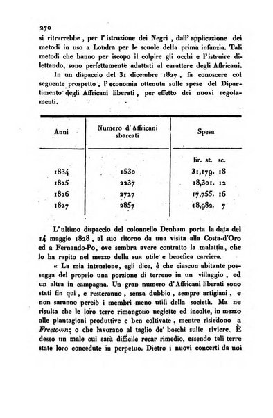 Annali universali di statistica, economia pubblica, storia, viaggi e commercio