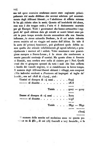 Annali universali di statistica, economia pubblica, storia, viaggi e commercio