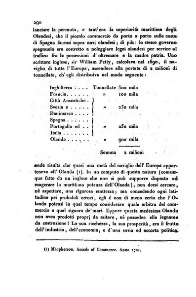 Annali universali di statistica, economia pubblica, storia, viaggi e commercio