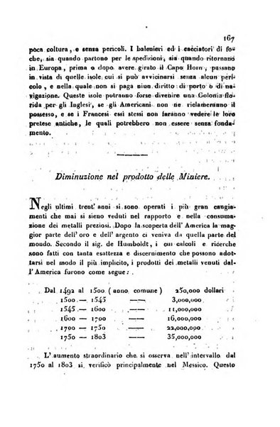 Annali universali di statistica, economia pubblica, storia, viaggi e commercio