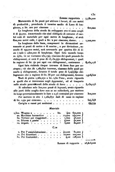 Annali universali di statistica, economia pubblica, storia, viaggi e commercio