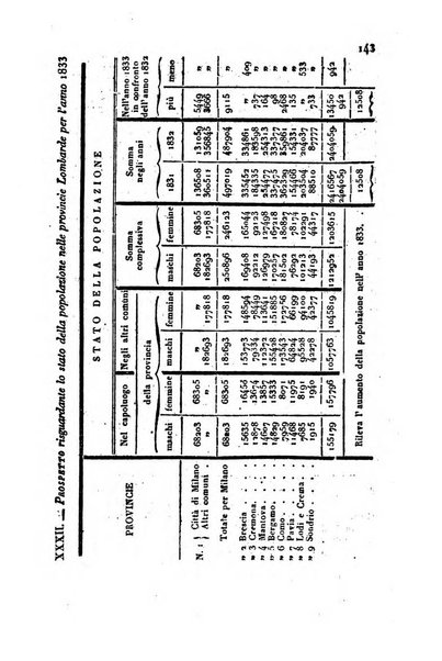 Annali universali di statistica, economia pubblica, storia, viaggi e commercio