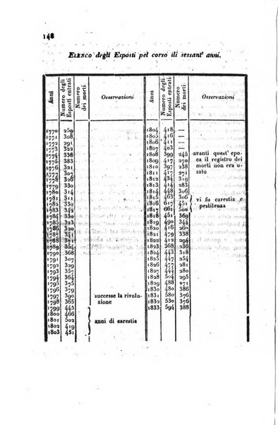 Annali universali di statistica, economia pubblica, storia, viaggi e commercio