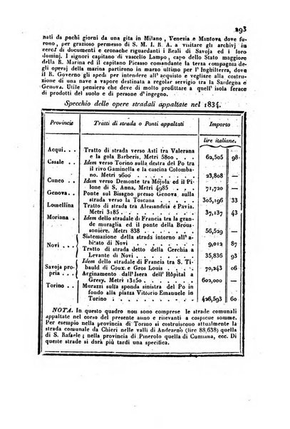 Annali universali di statistica, economia pubblica, storia, viaggi e commercio