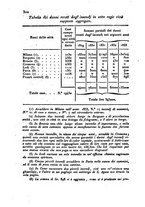 giornale/UM10007729/1834/V.41-42/00000308