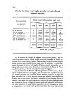 giornale/UM10007729/1834/V.41-42/00000312