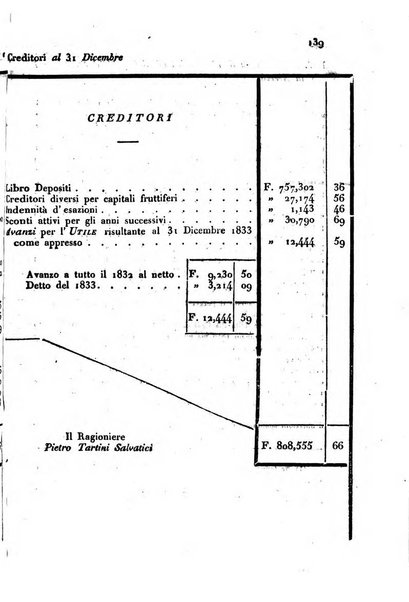 Annali universali di statistica, economia pubblica, storia, viaggi e commercio