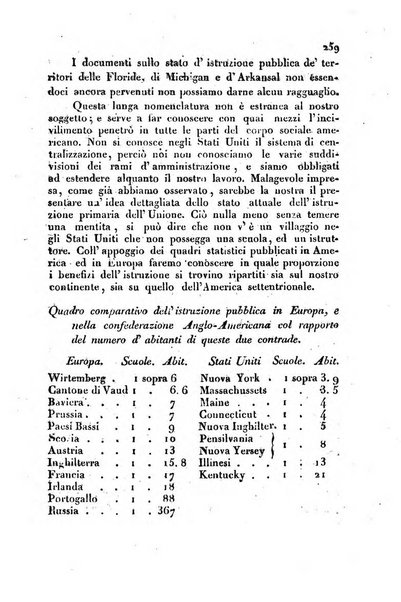 Annali universali di statistica, economia pubblica, storia, viaggi e commercio