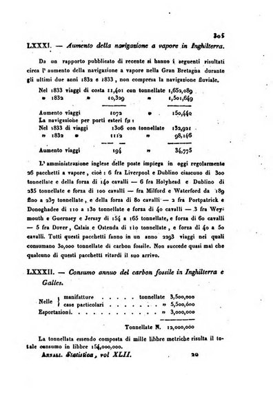 Annali universali di statistica, economia pubblica, storia, viaggi e commercio