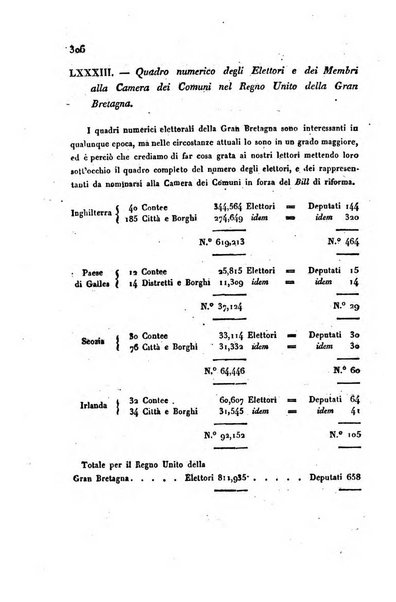 Annali universali di statistica, economia pubblica, storia, viaggi e commercio