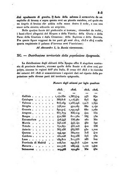 Annali universali di statistica, economia pubblica, storia, viaggi e commercio