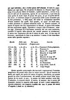 giornale/UM10007729/1835/V.45-46/00000021