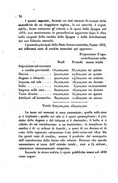 Annali universali di statistica, economia pubblica, storia, viaggi e commercio