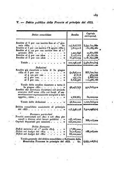 Annali universali di statistica, economia pubblica, storia, viaggi e commercio