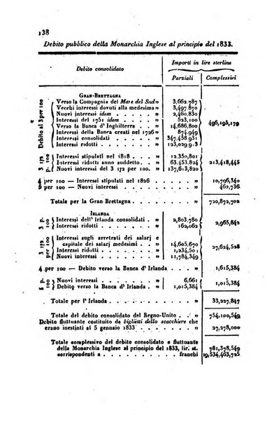 Annali universali di statistica, economia pubblica, storia, viaggi e commercio