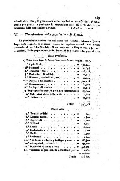 Annali universali di statistica, economia pubblica, storia, viaggi e commercio