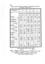 giornale/UM10007729/1835/V.45-46/00000310