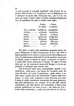 giornale/UM10007729/1835/V.45-46/00000388