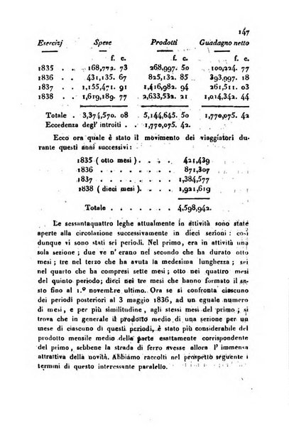 Annali universali di statistica, economia pubblica, storia, viaggi e commercio