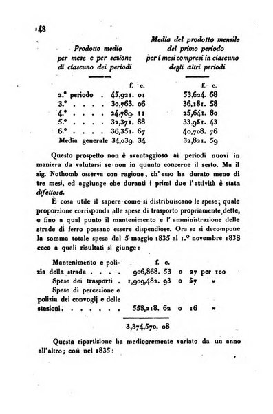 Annali universali di statistica, economia pubblica, storia, viaggi e commercio