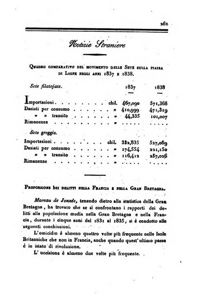 Annali universali di statistica, economia pubblica, storia, viaggi e commercio