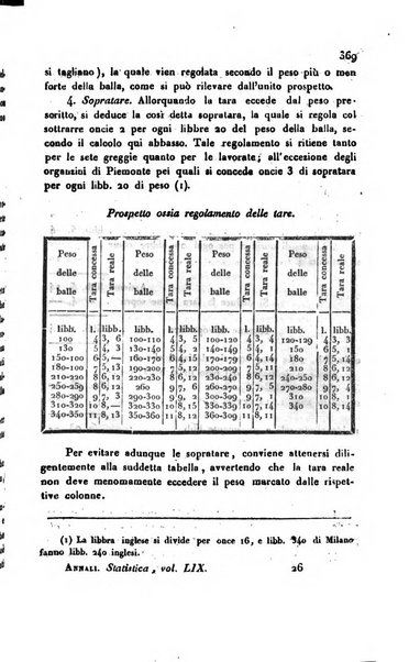 Annali universali di statistica, economia pubblica, storia, viaggi e commercio