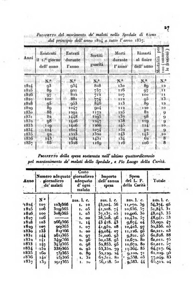 Annali universali di statistica, economia pubblica, storia, viaggi e commercio