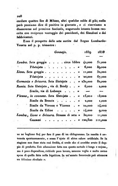 Annali universali di statistica, economia pubblica, storia, viaggi e commercio