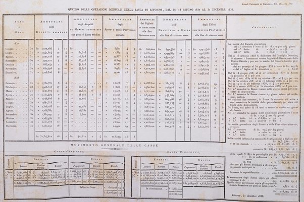 Annali universali di statistica, economia pubblica, storia, viaggi e commercio