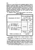 giornale/UM10007729/1839/V.59-60/00000776