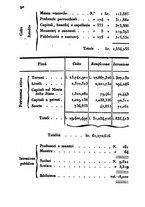 giornale/UM10007729/1839/V.61-62/00000092