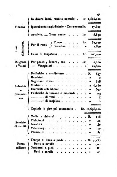 Annali universali di statistica, economia pubblica, storia, viaggi e commercio