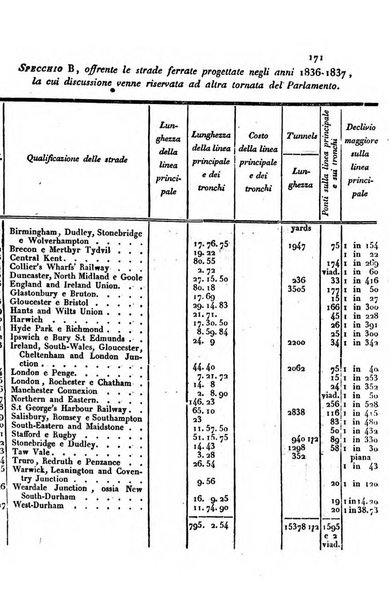 Annali universali di statistica, economia pubblica, storia, viaggi e commercio