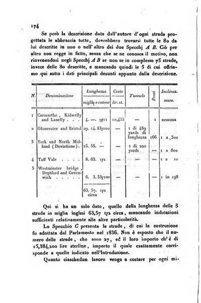 Annali universali di statistica, economia pubblica, storia, viaggi e commercio