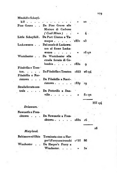 Annali universali di statistica, economia pubblica, storia, viaggi e commercio