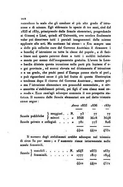 Annali universali di statistica, economia pubblica, storia, viaggi e commercio