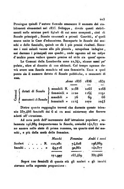 Annali universali di statistica, economia pubblica, storia, viaggi e commercio