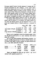 giornale/UM10007729/1839/V.61-62/00000205