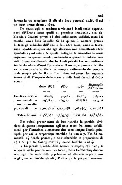 Annali universali di statistica, economia pubblica, storia, viaggi e commercio