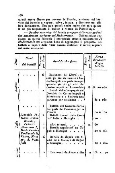 Annali universali di statistica, economia pubblica, storia, viaggi e commercio