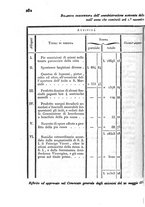 giornale/UM10007729/1839/V.61-62/00000284