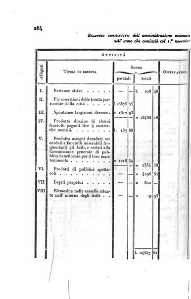 Annali universali di statistica, economia pubblica, storia, viaggi e commercio