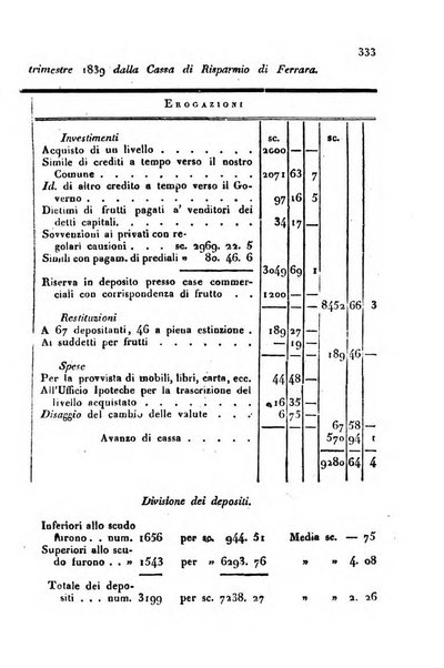 Annali universali di statistica, economia pubblica, storia, viaggi e commercio