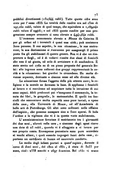 Annali universali di statistica, economia pubblica, storia, viaggi e commercio