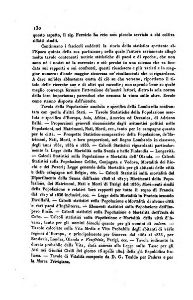 Annali universali di statistica, economia pubblica, storia, viaggi e commercio