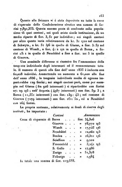 Annali universali di statistica, economia pubblica, storia, viaggi e commercio