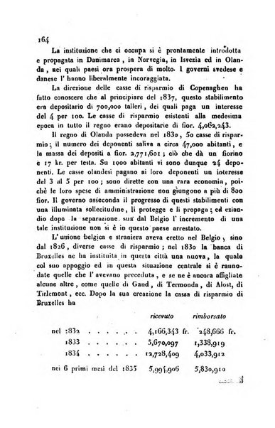 Annali universali di statistica, economia pubblica, storia, viaggi e commercio