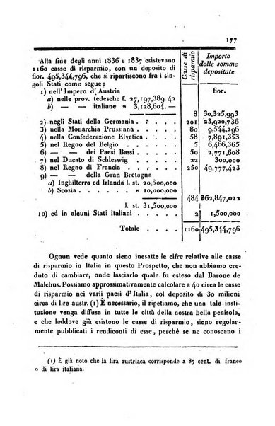 Annali universali di statistica, economia pubblica, storia, viaggi e commercio