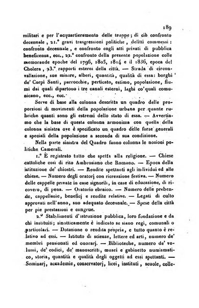 Annali universali di statistica, economia pubblica, storia, viaggi e commercio