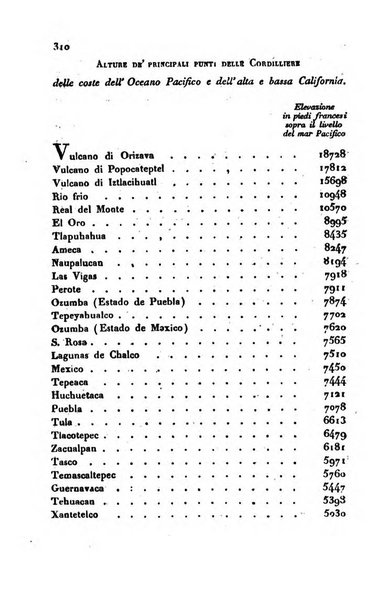 Annali universali di statistica, economia pubblica, storia, viaggi e commercio